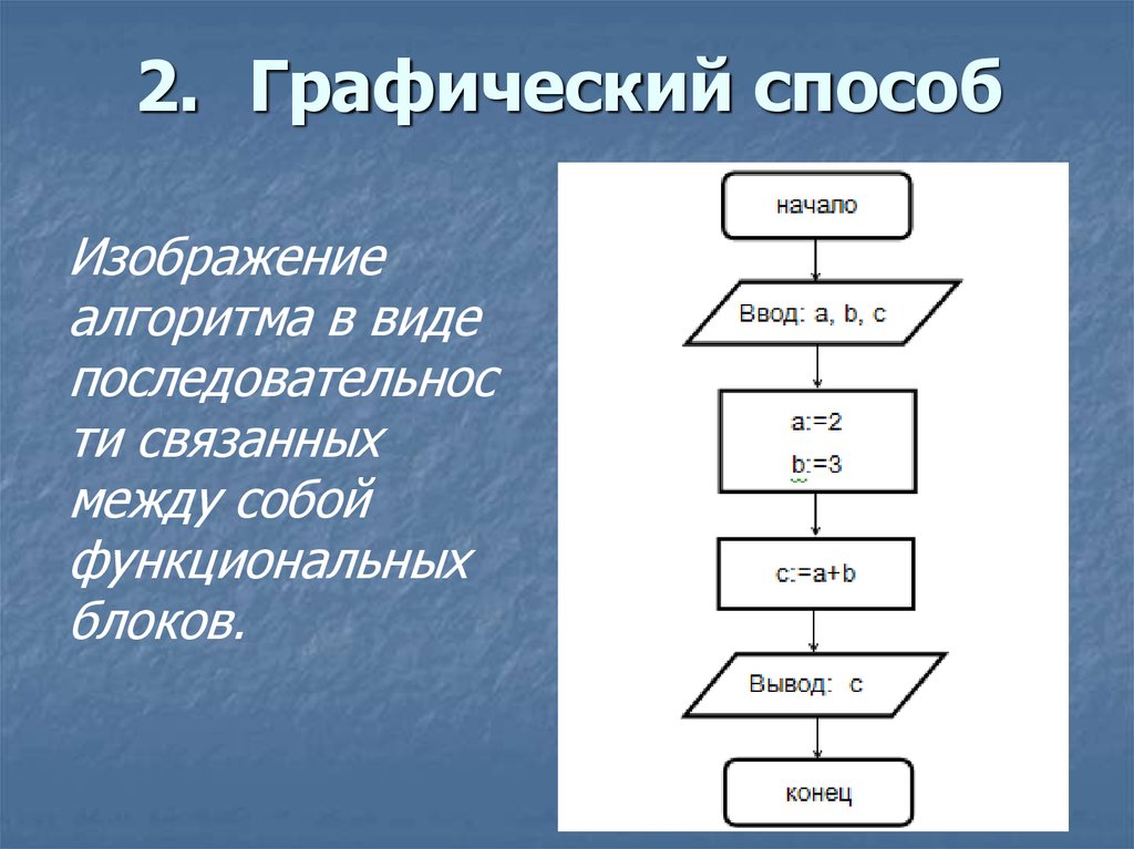 Какой алгоритм изображен на картинке