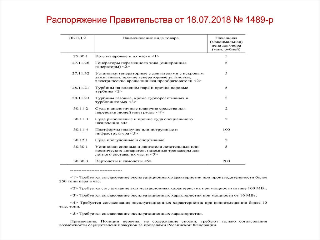 Распоряжение Правительства от 18.07.2018 № 1489-р