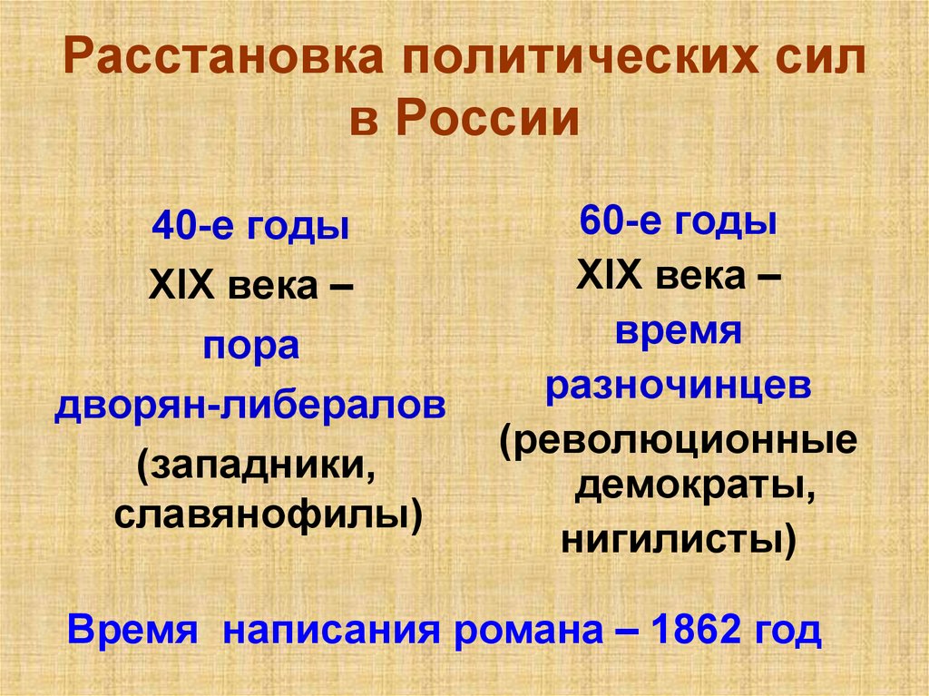 Расстановка политических