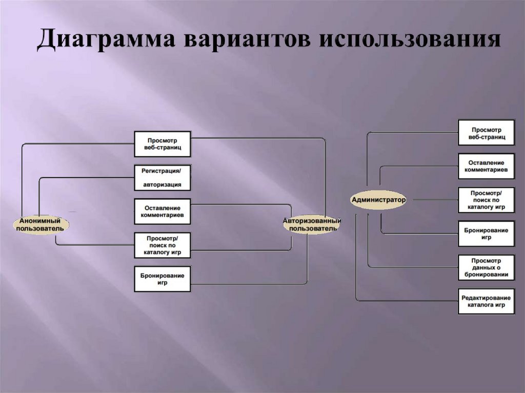 Цфа. Диаграмма вариантов мебельной завода. Виды ЦФА. Веб студия диаграмма вариант использования. Схема ЦФА.