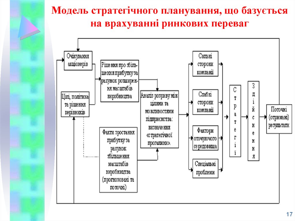 Планування якості проекту