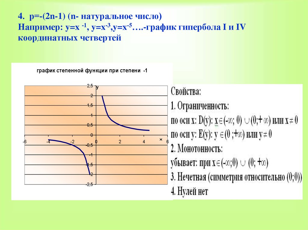 График функции проходит через точку 0 0