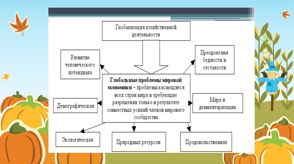 Естественно научная вертикаль