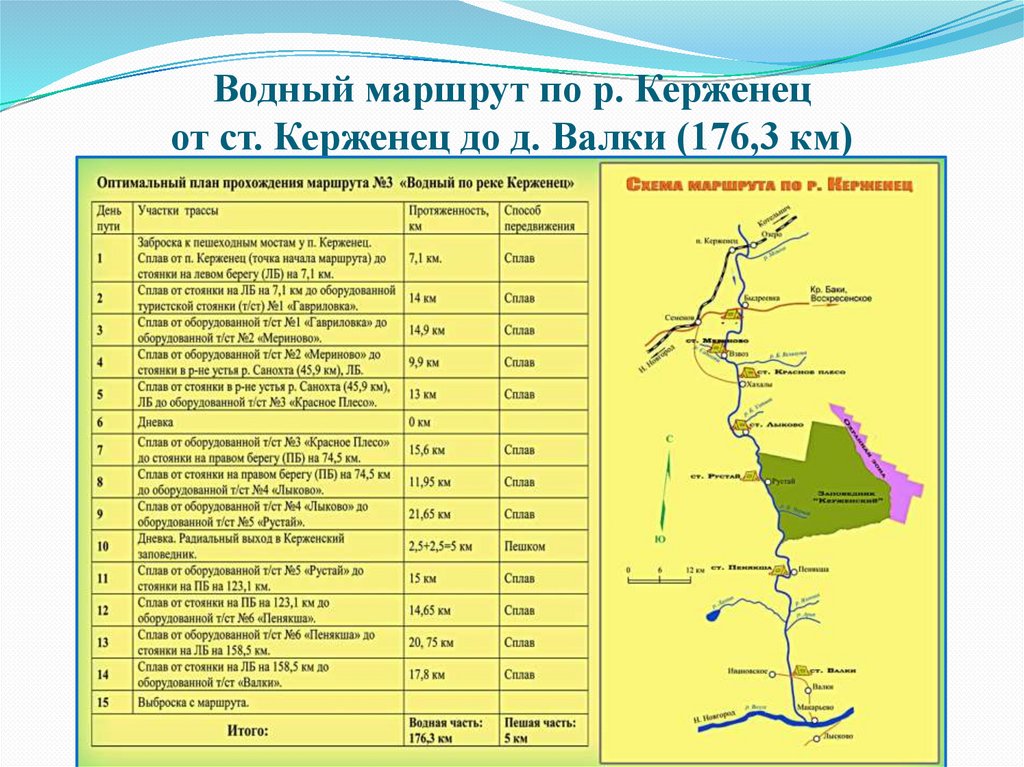 Технологическая карта туристского маршрута образец заполнения