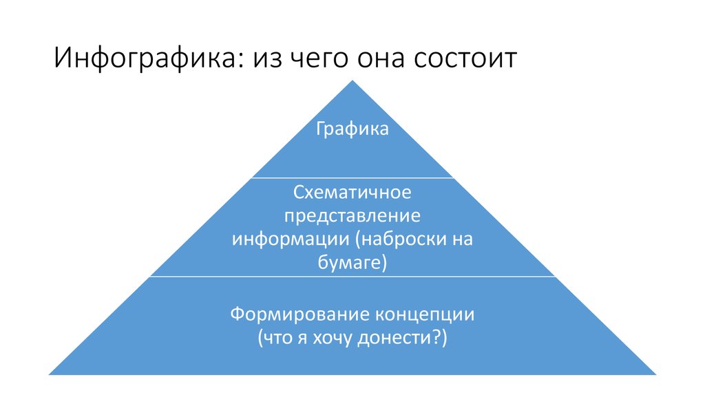 Сложные представления