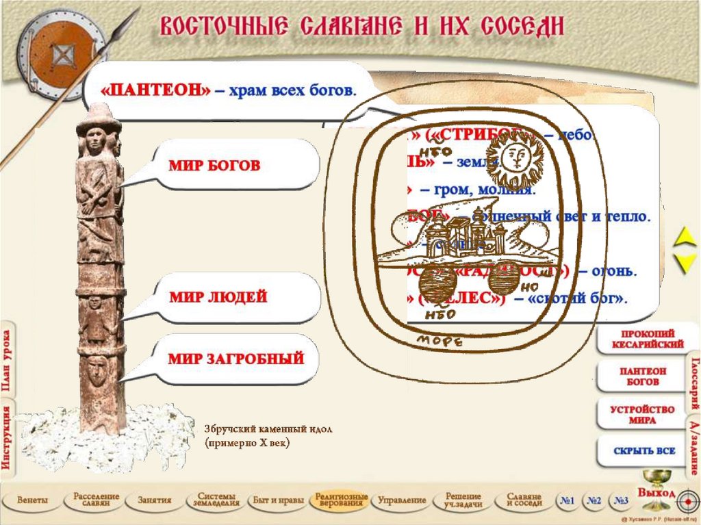 Славянский пантеон схема. Пантеон славянских богов.