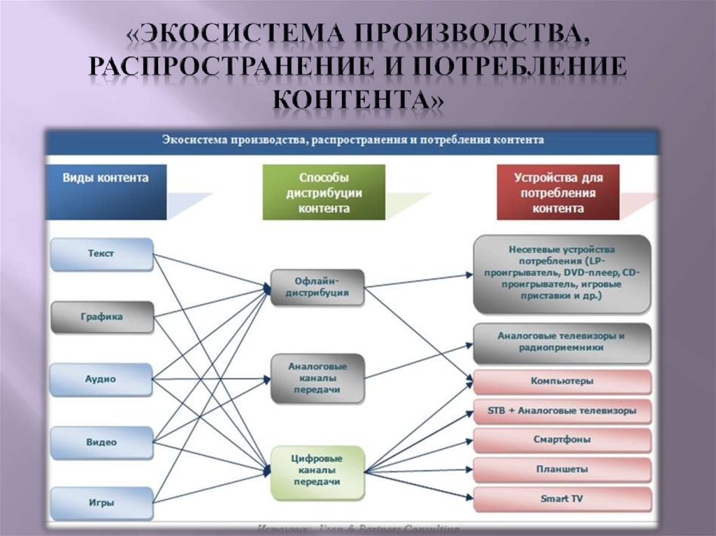 Приложение проект по технологии