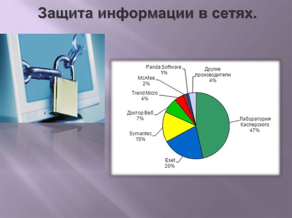 Защита информации в сетях.