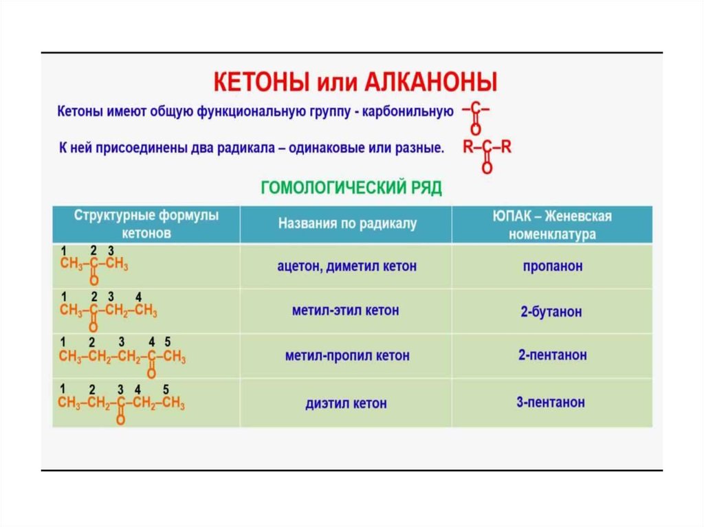 Общие формулы гомологического ряда органических соединений. Общая формула гомологического ряда кетонов. Кетоны Гомологический ряд. Формула гомологического ряда кетонов. Альдегиды Гомологический ряд таблица.