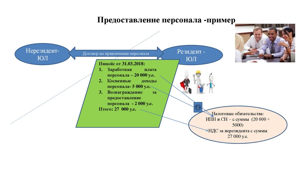 Предоставление кадров. Персонал пример. Предоставление персонала. Примеры описания персонала. Закупки на предоставление персонала.