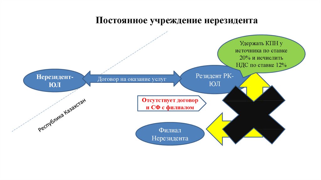 Постоянное учреждение