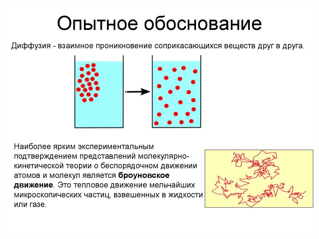 Броуновское движение диффузия