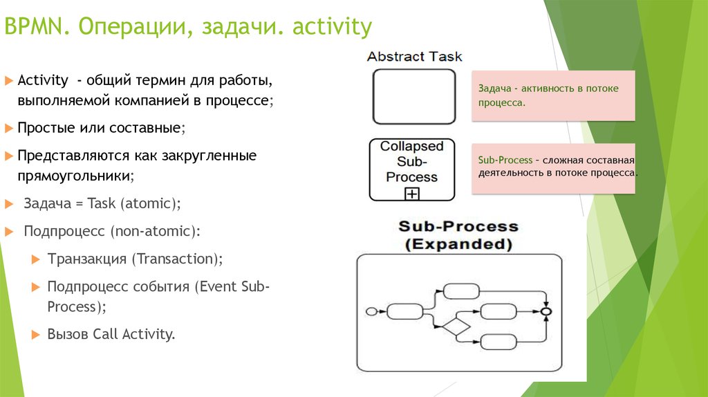 Description ru активность задачи