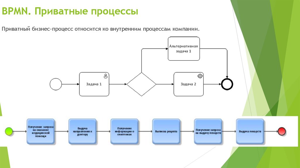 Пользовательская схема это