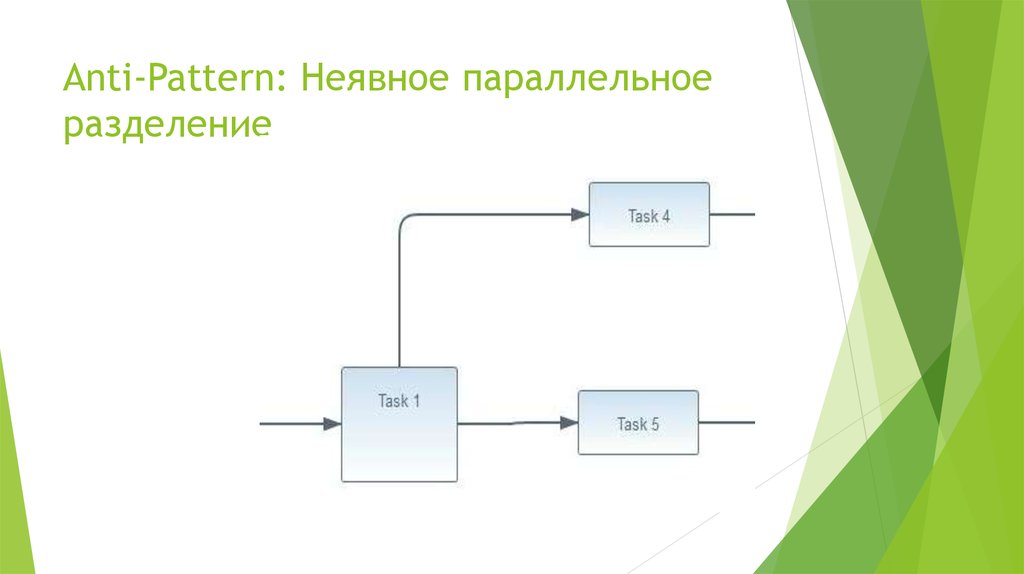 Схема неявного резервирования