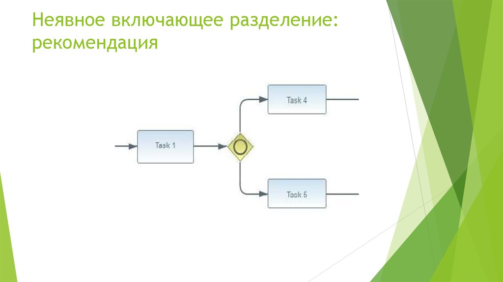 Неявная трехслойная схема