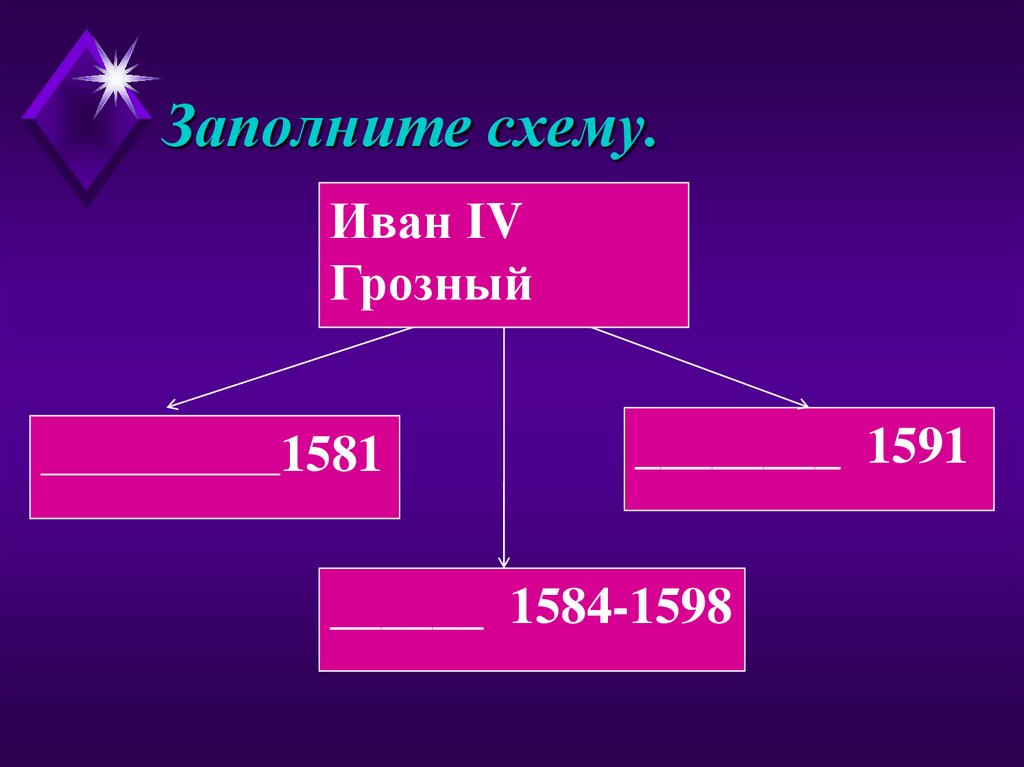 Кто жил в семье борьки заполните схему