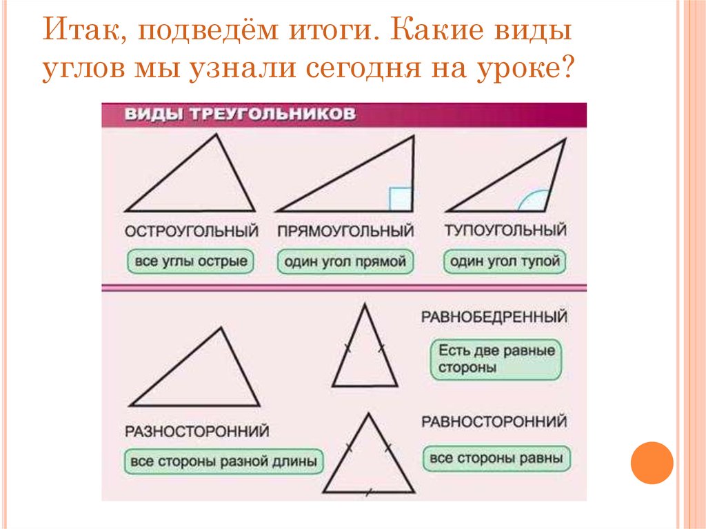Треугольник с четырьмя углами. Виды треугольников. Классификация треугольников по углам. Классификация треугольников по сторонам и углам. Д̷ы̷ т̷р̷е̷у̷г̷о̷л̷ь̷н̷и̷к̷о̷в̷ п̷о̷ с̷т̷о̷р̷о̷н̷а̷м̷.