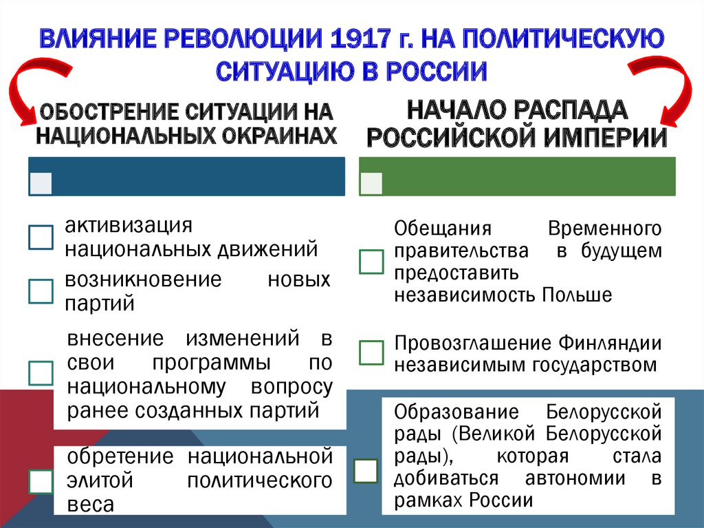 Влияние революции