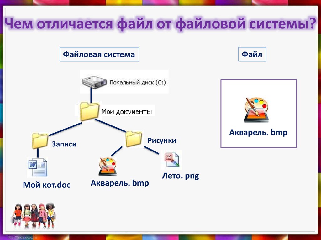 Чем отличается формат