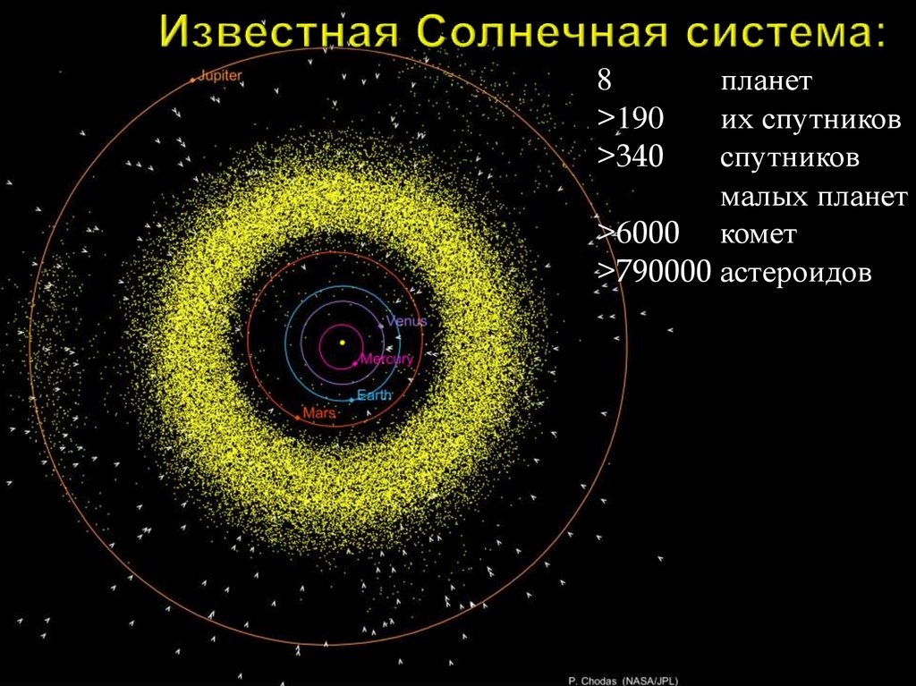 Самый маленький спутник в солнечной системе