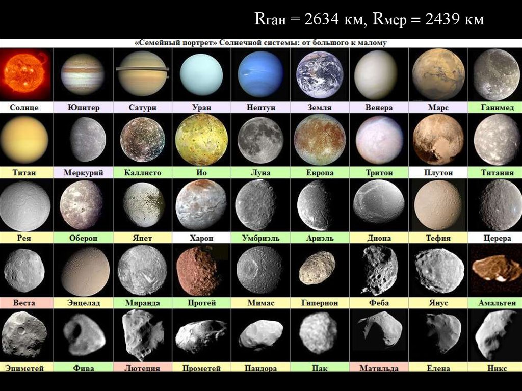 Сколько крупных планет. Мимас, Энцелад, Тефия, Диона, Рея, Титан и ЯПЕТ. Ганимед Титан Тритон Луна Меркурий Плутон. Спутники планет Ганимед и Титан. Планеты солнечной системы Спутник Луна.