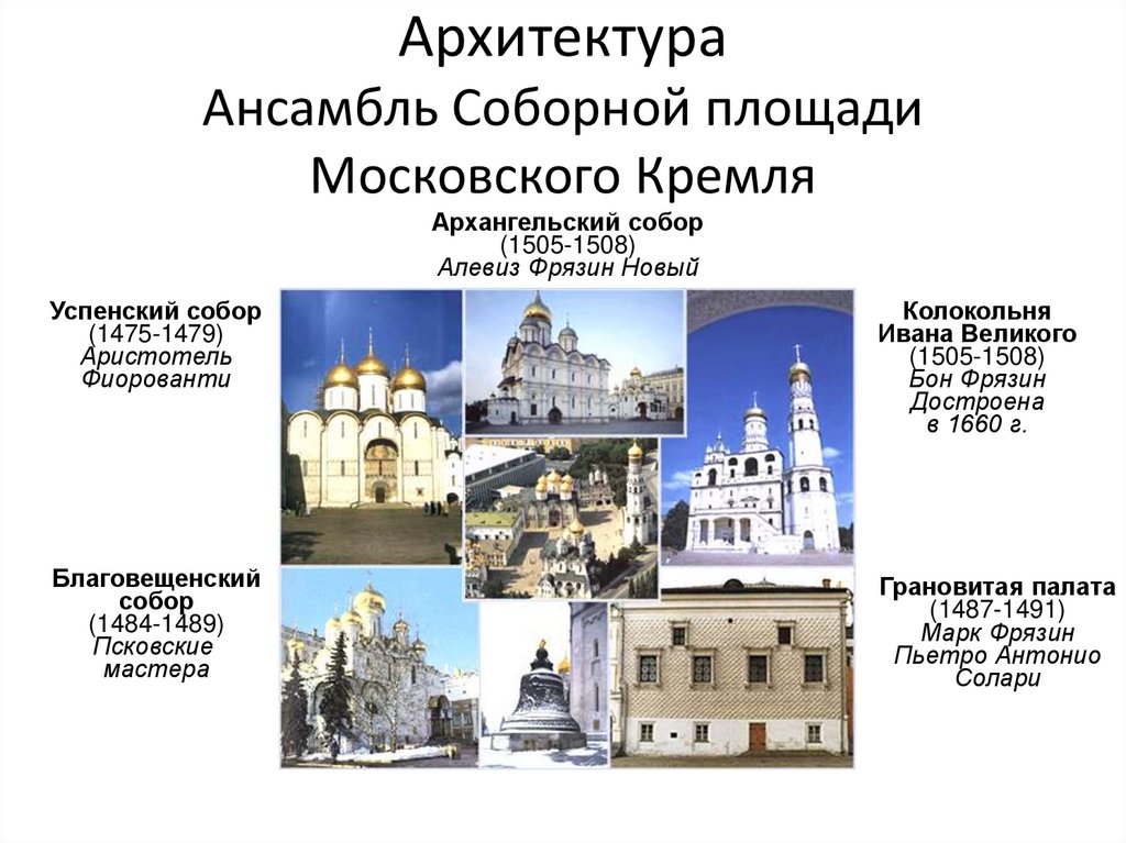 Архитектура Ансамбль Соборной площади Московского Кремля