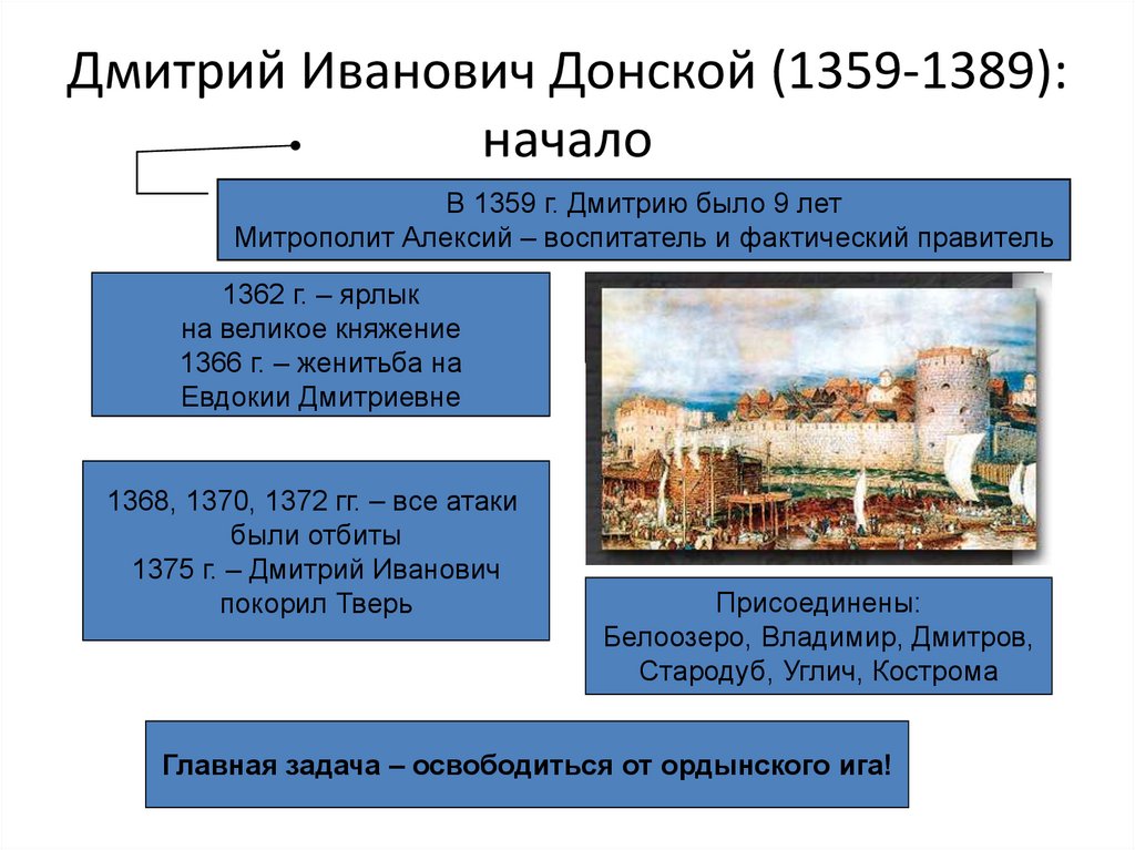 Дмитрий Иванович Донской (1359-1389): начало