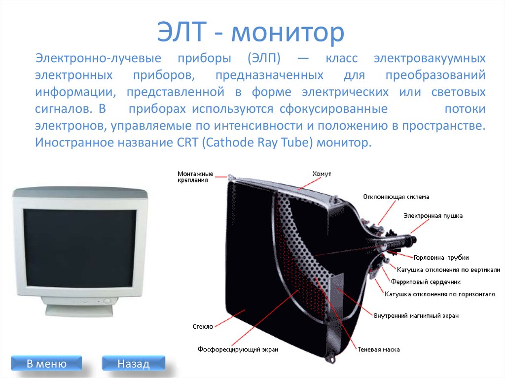 Базовый монитор. 2.1 Электронно-лучевые трубки (ЭЛТ или CRT).. ЭЛТ монитор Samsung 597. ЭЛТ монитор спереди и сбоку. Схема ЭЛТ монитора.