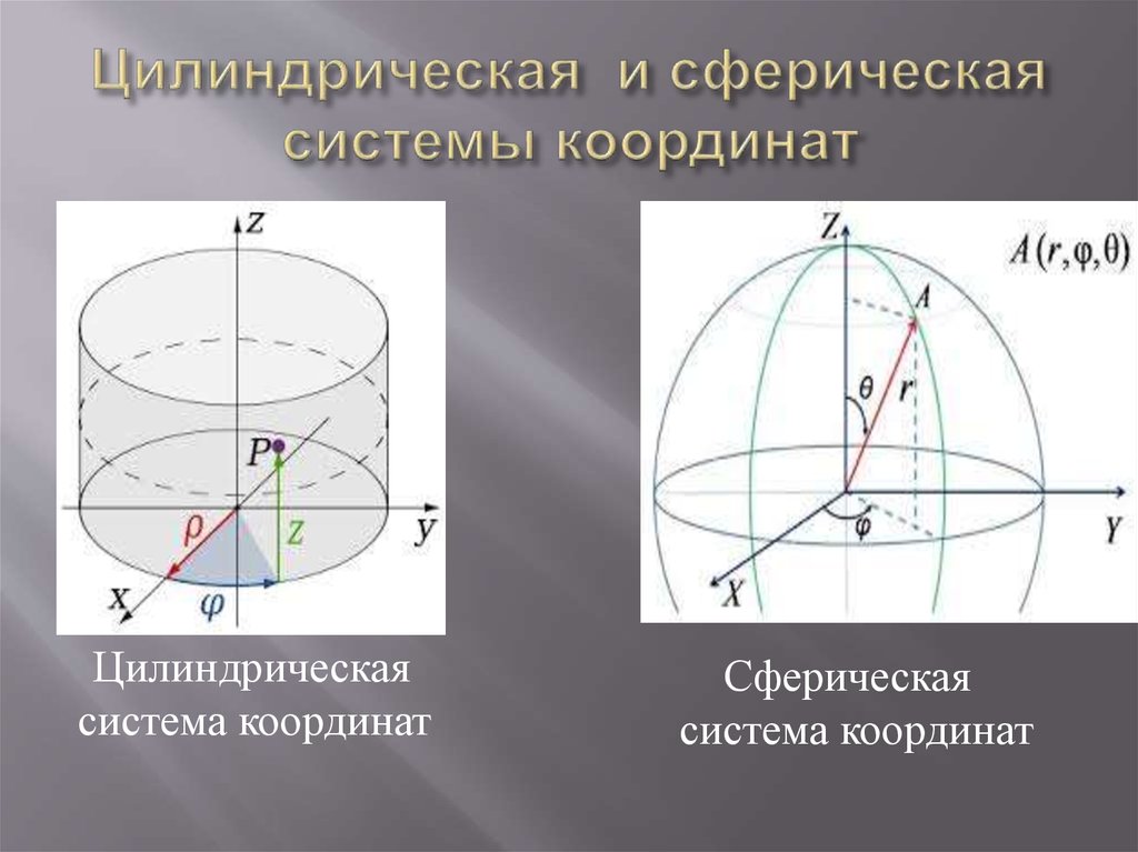 Круглые системы. Декартова цилиндрическая и сферическая системы координат. Цилиндрические и сферические координаты. Полярные цилиндрические и сферические координаты. Cathbxtcrfzсистема координат.