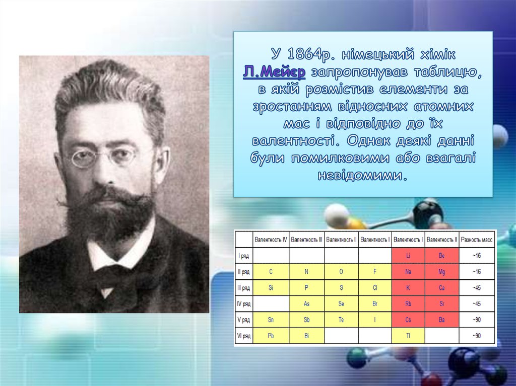 У 1864р. німецький хімік Л.Мейєр запропонував таблицю, в якій розмістив елементи за зростанням відносних атомних мас і