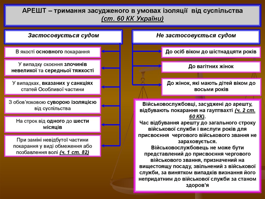 Реферат: Розвиток законодавства України про особливості кримінального покарання неповнолітніх