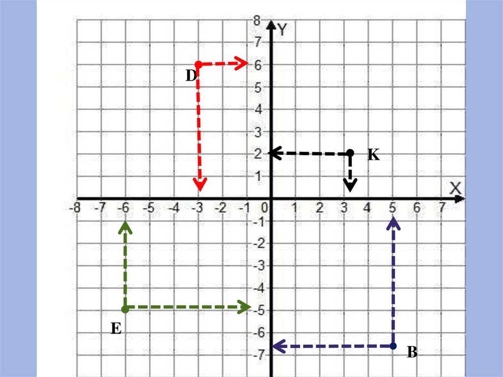 Контрольная работа координатная плоскость 6 класс. Прямоугольная система координат 6 класс математика. Декартова система координат 1 2 3 4. Математика 6 класс декартова система координат на плоскости. Прямоугольная система координат. Координаты на плоскости.