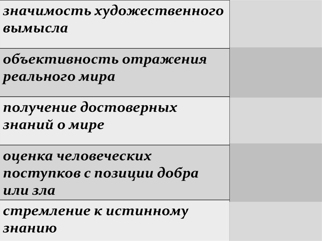 Какую форму область духовной культуры представляют изображения впр