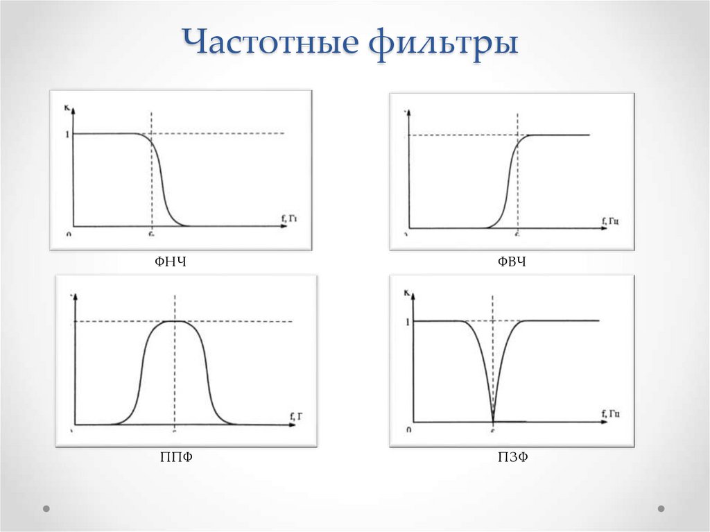 Характеристики низких частот. LC фильтр низких частот АЧХ. Схема высокочастотного полосового фильтра. Фильтр верхних частот (ФВЧ). Фильтр низких частот схема и АЧХ.