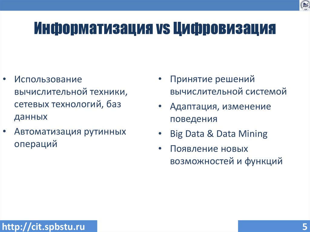 Цифровизация страхового рынка презентация