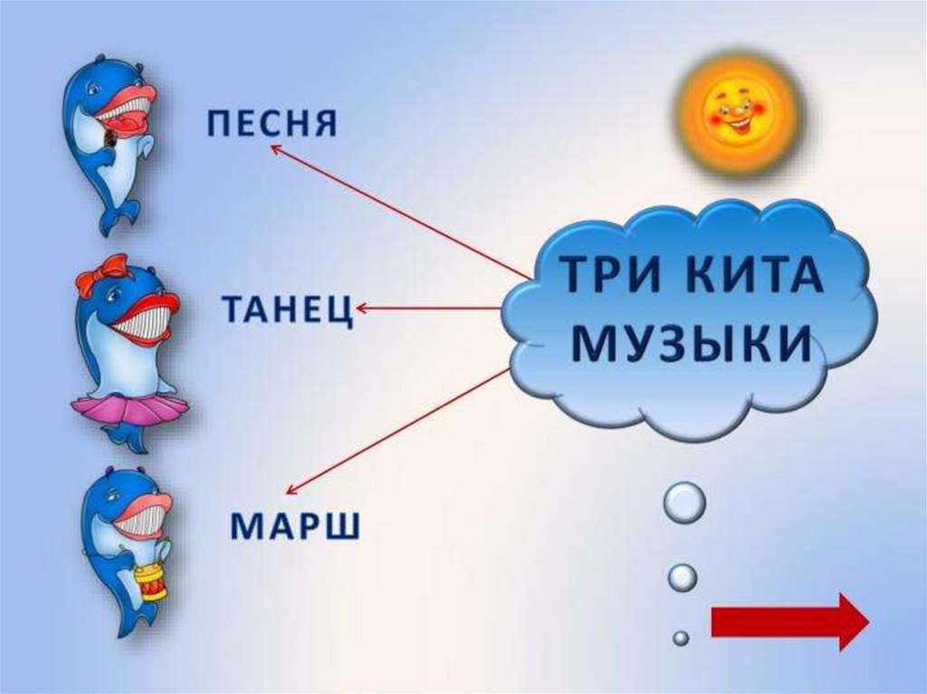 Песня танец марш музыка 1 класс презентация