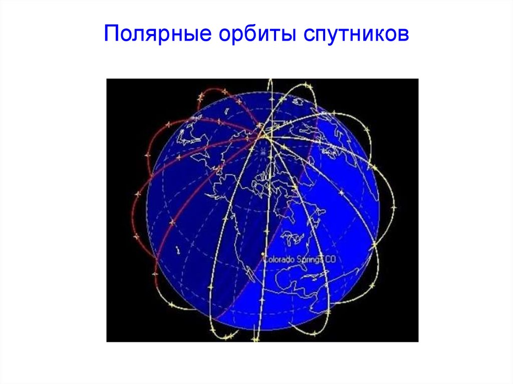 Солнечно синхронная. Орбиты спутников. Полярно-орбитальных спутников. Полярная Орбита. Полярная круговая Орбита.