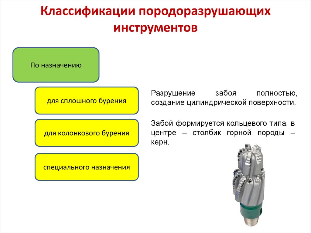 Столбик горной породы