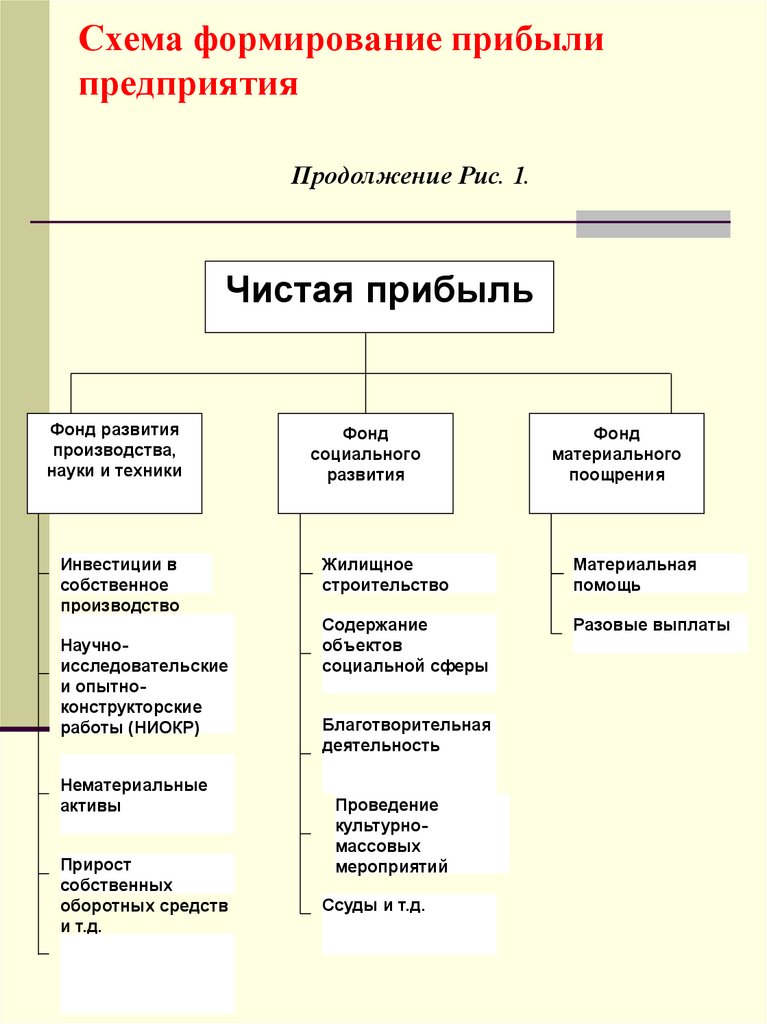 Прибыль фирмы план егэ