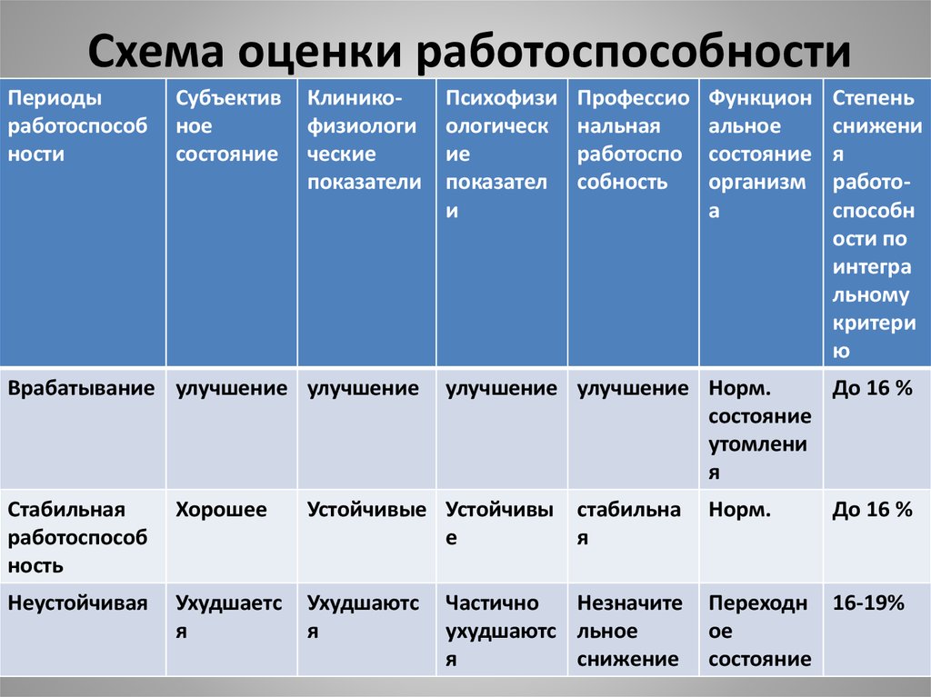 Характеристика состояния на данный момент