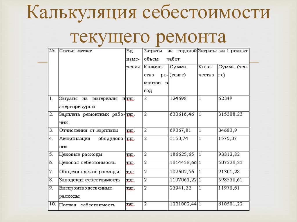 Дополнительные затраты в зимнее время