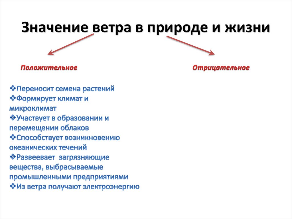 Что означает ветер. Значение ветра. Значение ветра в природе. Положительное значение ветра. Положительное и отрицательное значение ветра.