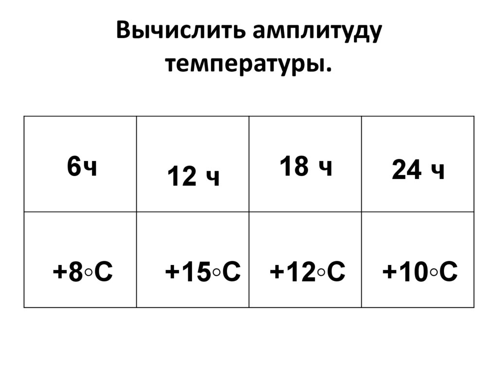 Вычислить среднюю амплитуду температур. Вычислить амплитуду температур.
