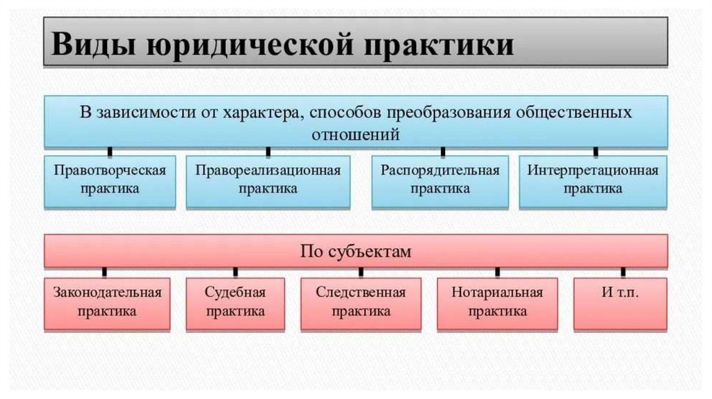 Правотворческая техника презентация