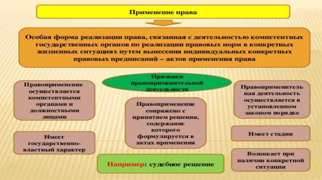 Толкование права картинки для презентации