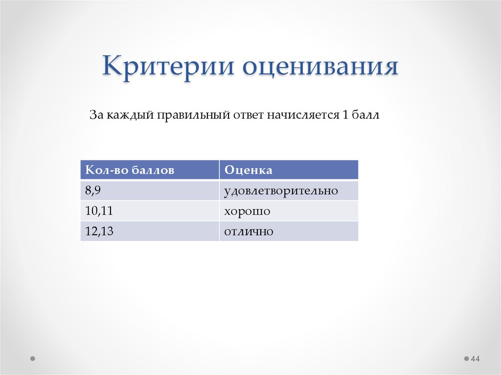 Каждый правильно. Критерии оценивания отлично хорошо удовлетворительно. Критерии оценки удовлетворительно.