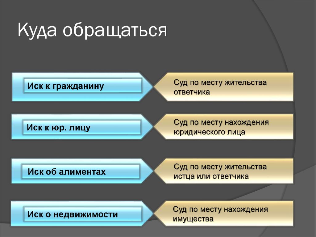 Гражданское процессуальное право презентация 10 класс