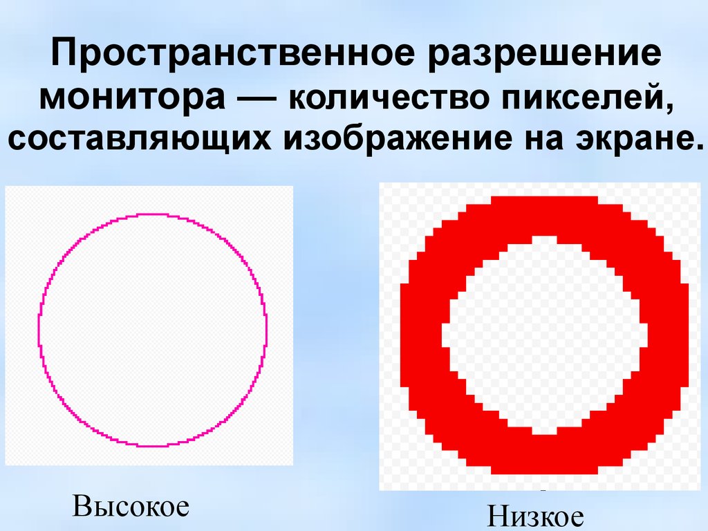 Формирование изображения на экране монитора класс