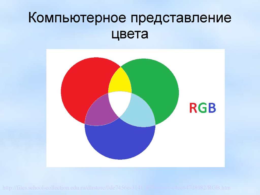 Из чего формируется изображение на экране